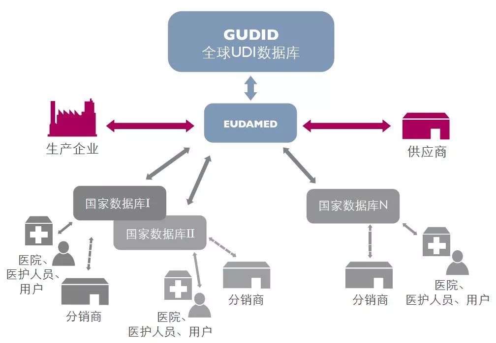 UDI標識