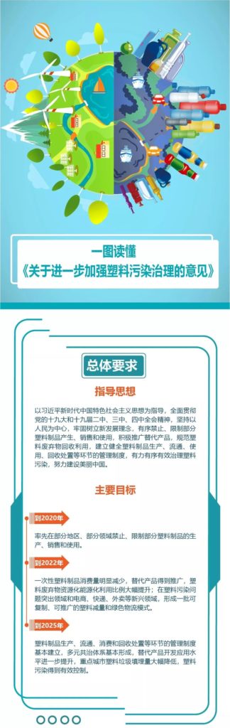 限塑令下，什么是環保材料的新選擇？