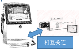 依瑪為您定制專屬追蹤追溯方案，滿足您的需求