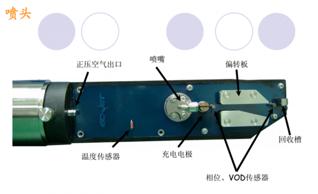 噴碼機墨線為什么需要調整？如何調整？